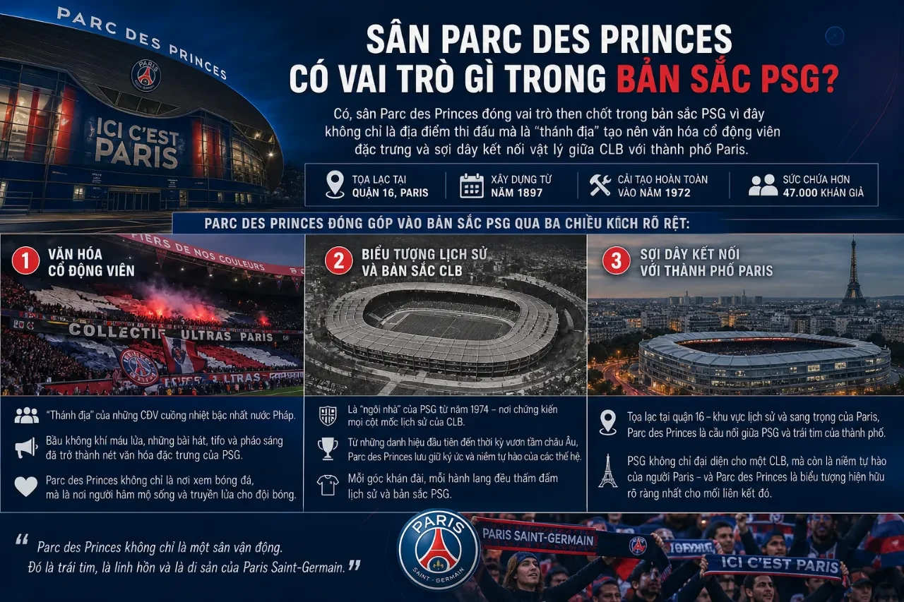 Toàn cảnh sân vận động Công viên các Hoàng tử Parc des Princes tráng lệ từ trên cao.