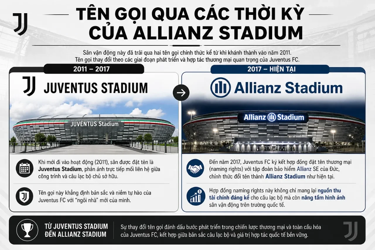 Tên Gọi Qua Các Thời Kỳ Của Allianz Stadium
