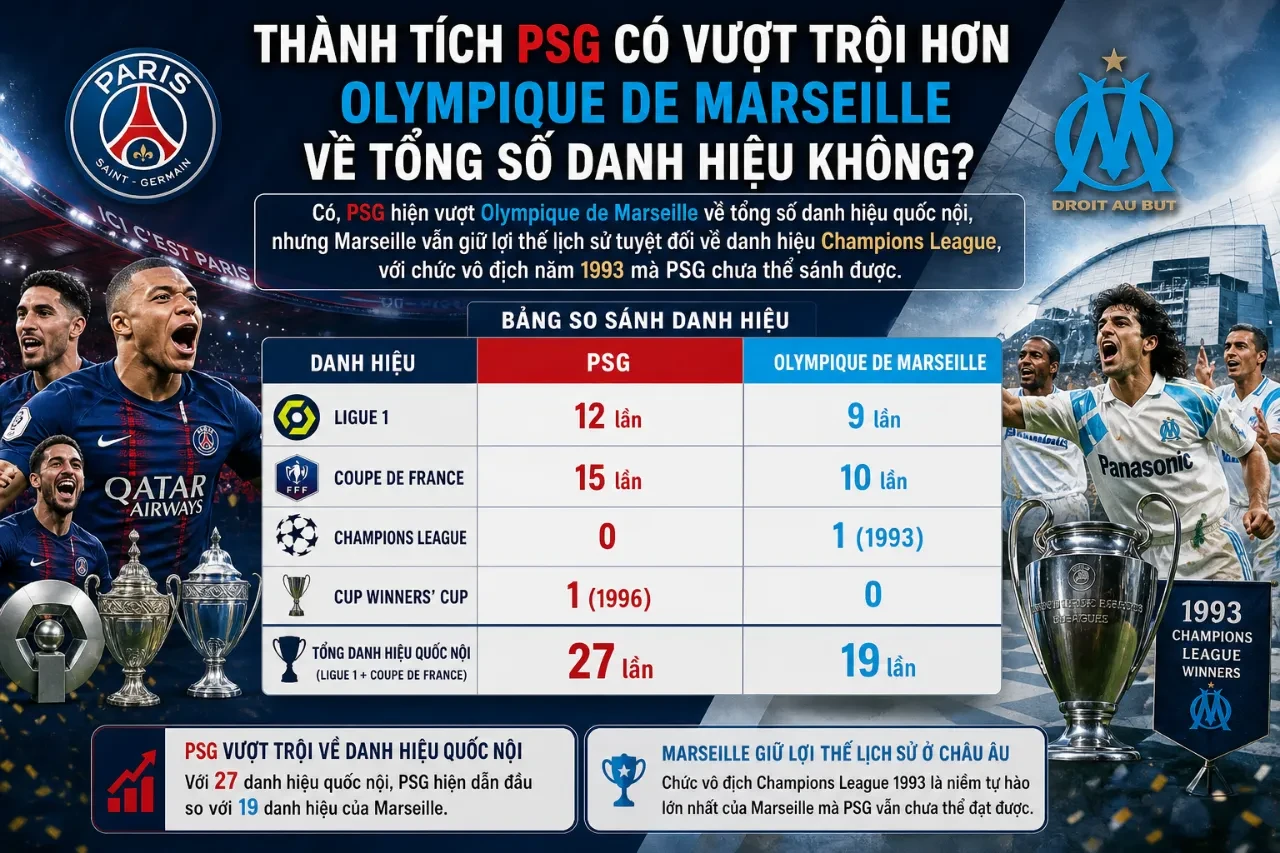 Cận cảnh hai biểu tượng logo kình địch truyền thống giữa Paris Saint-Germain và Olympique de Marseille tại trận Siêu kinh điển nước Pháp.