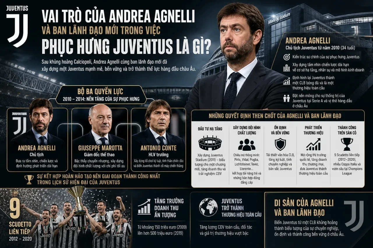 Chủ tịch Andrea Agnelli phát biểu trong buổi họp chiến lược câu lạc bộ