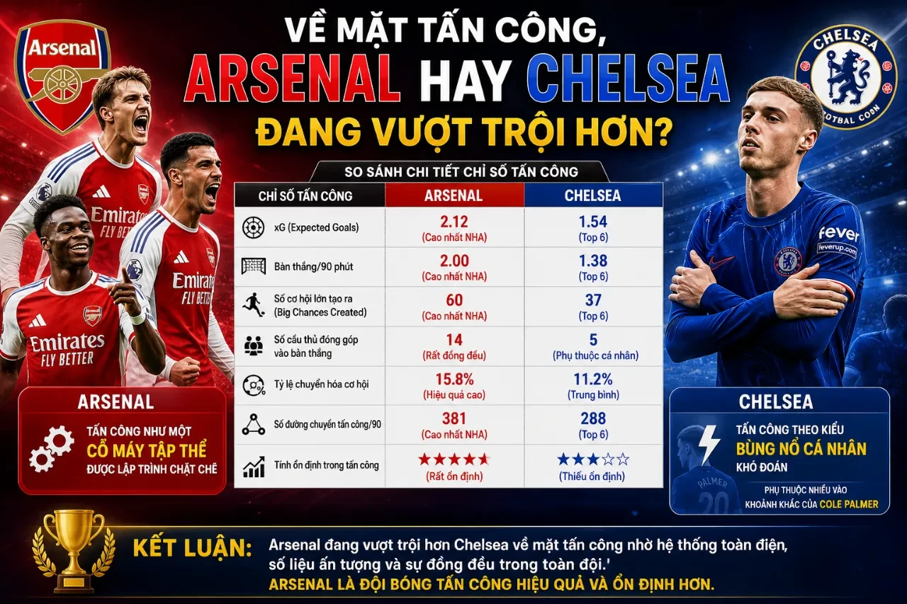 Sơ đồ chiến thuật tấn công và so sánh sức mạnh hàng công của hai đội