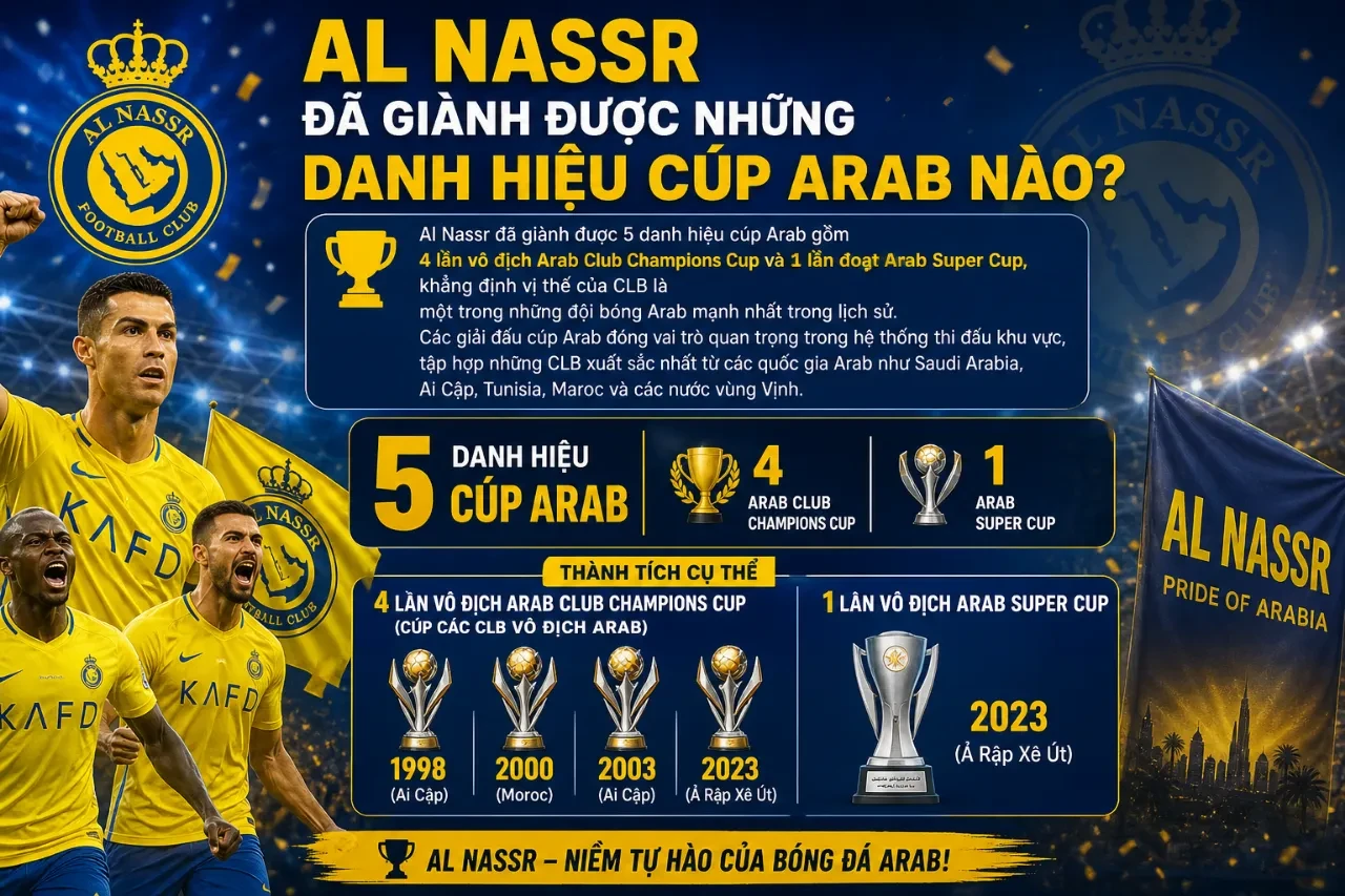Tổng Hợp Danh Hiệu CLB Al Nassr: Từ Chức Vô Địch Quốc Nội Đến Cúp Châu Á