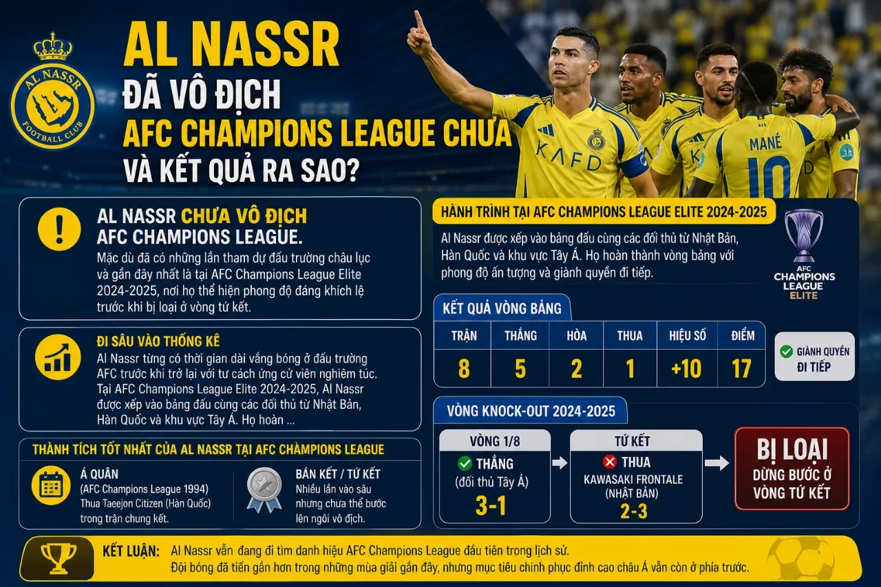 Al Nassr Đang Kiến Tạo Bản Sắc Riêng Để Chinh Phục Ngôi Vương Bóng Đá Châu Á