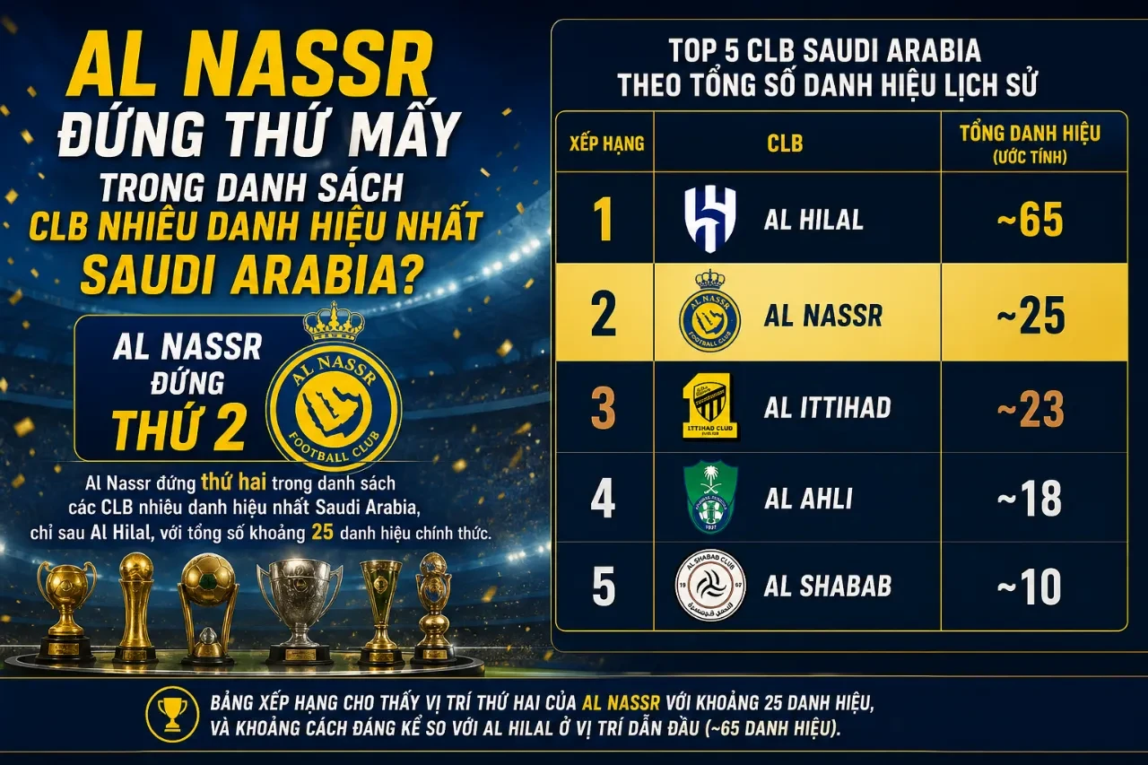 Không khí cuồng nhiệt trên khán đài cổ vũ câu lạc bộ Al Nassr