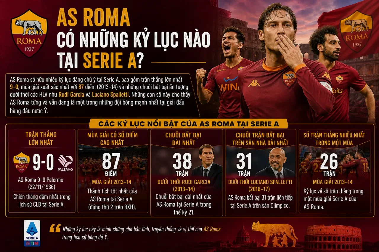 Sân vận động Stadio Olimpico của AS Roma