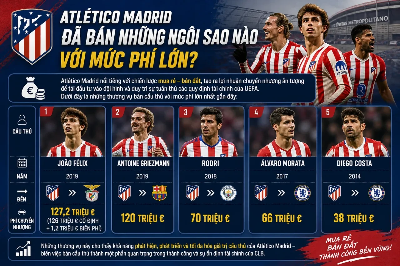 Quang cảnh sân vận động Civitas Metropolitano của Atlético Madrid