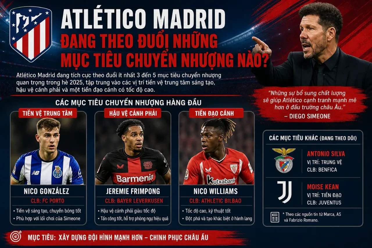 Cầu thủ và ban huấn luyện Atlético Madrid trong buổi tập chiến thuật