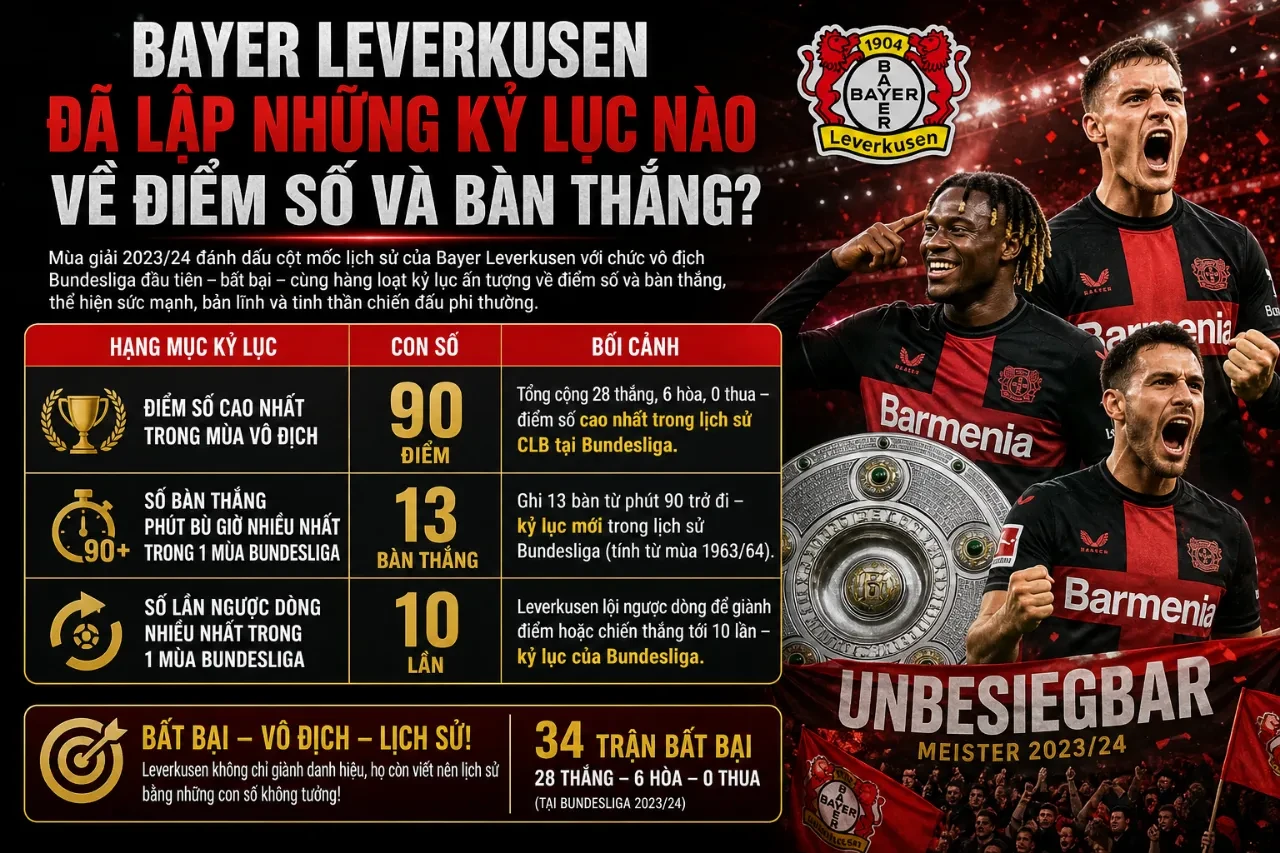 Cầu thủ Bayer Leverkusen ăn mừng bàn thắng quyết định trong trận đấu