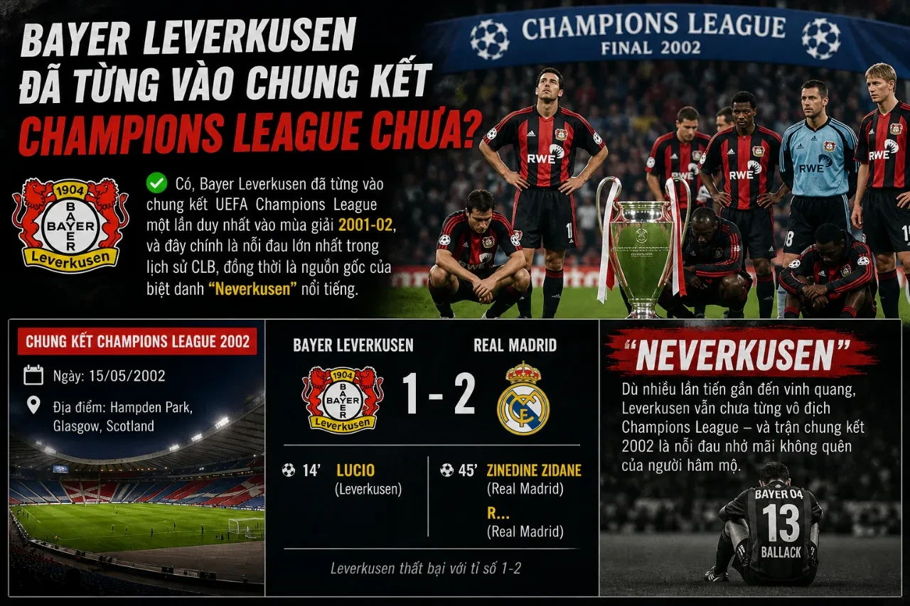 Bayer Leverkusen trong trận chung kết UEFA Champions League
