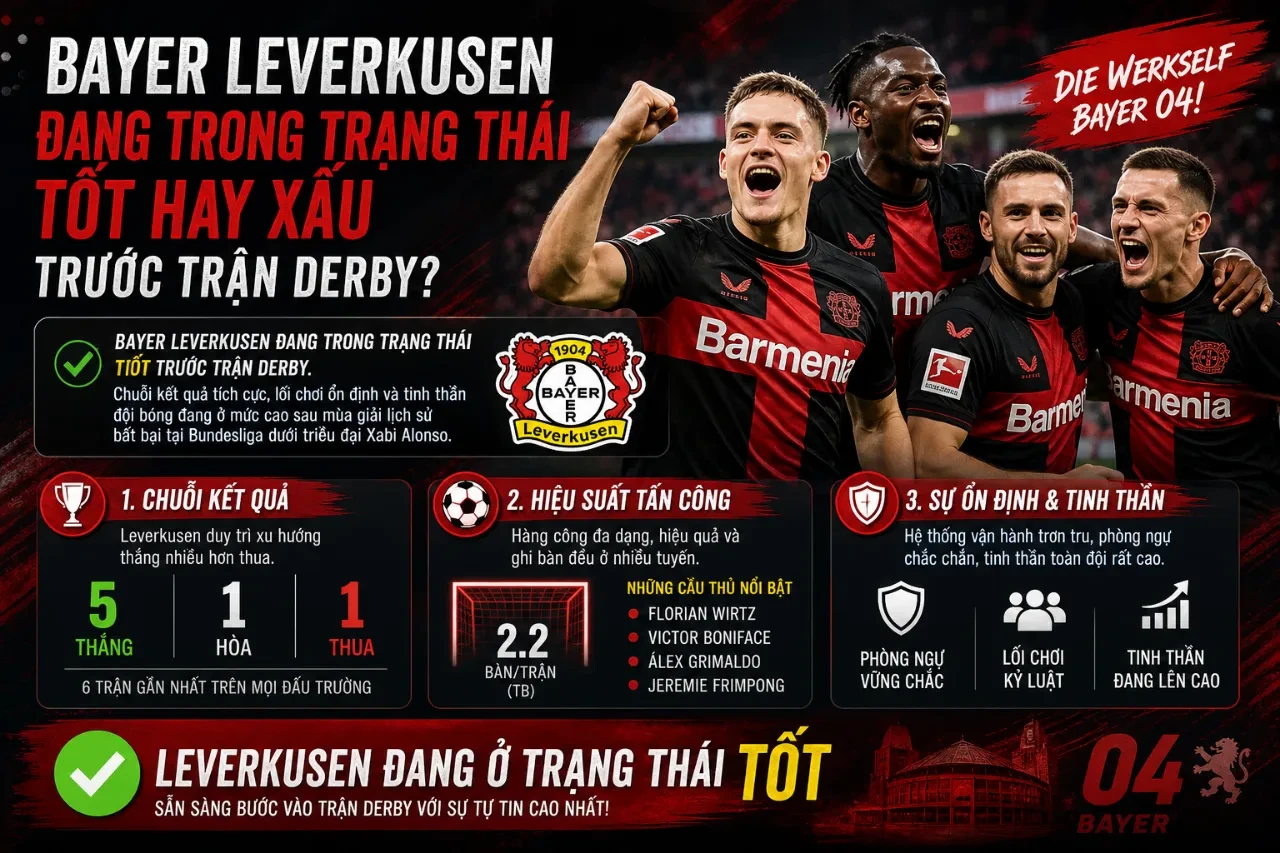 Nhận Định Derby Rhineland: Bayer Leverkusen Đại Chiến FC Köln – Cuộc Chiến Danh Dự Và Điểm Số Bundesliga