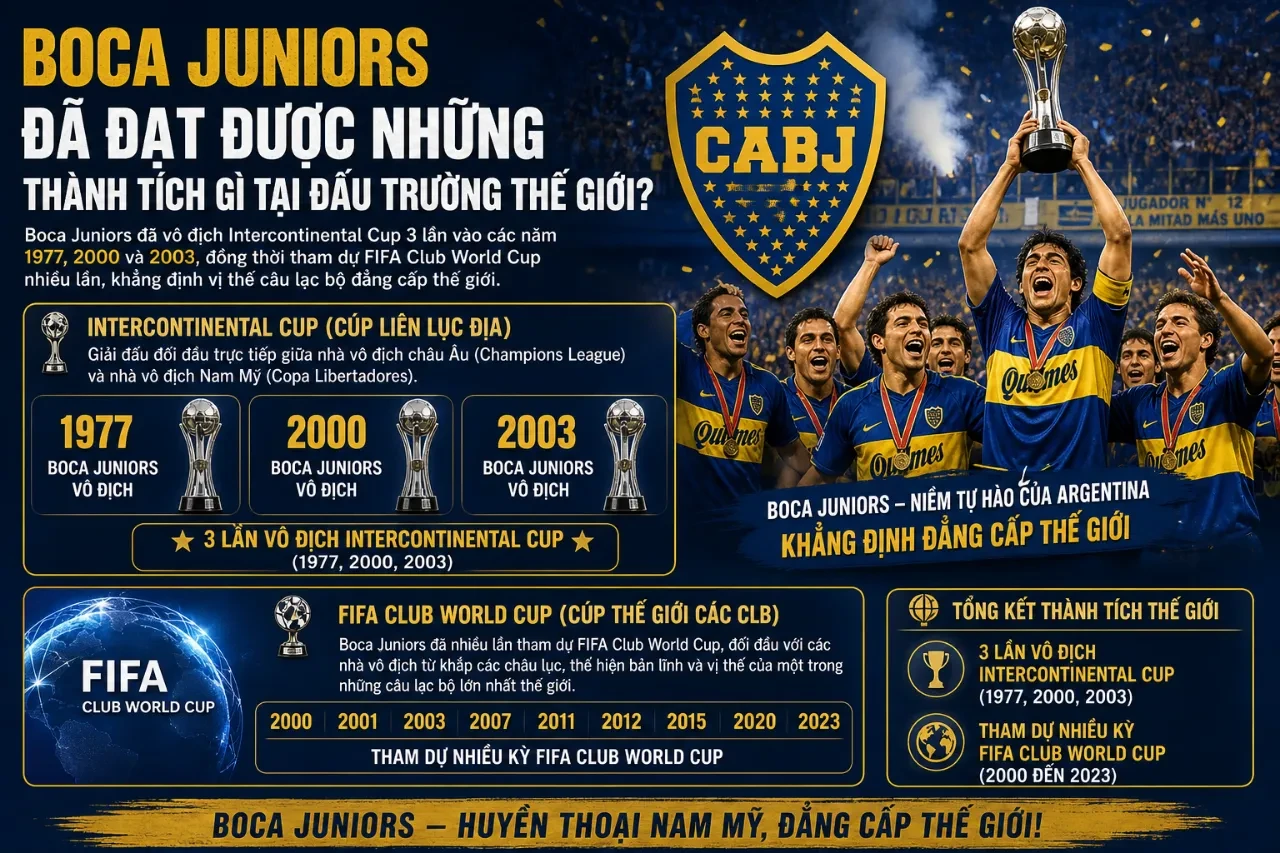 Cầu thủ Boca Juniors kiêu hãnh nâng cao cúp vô địch thế giới