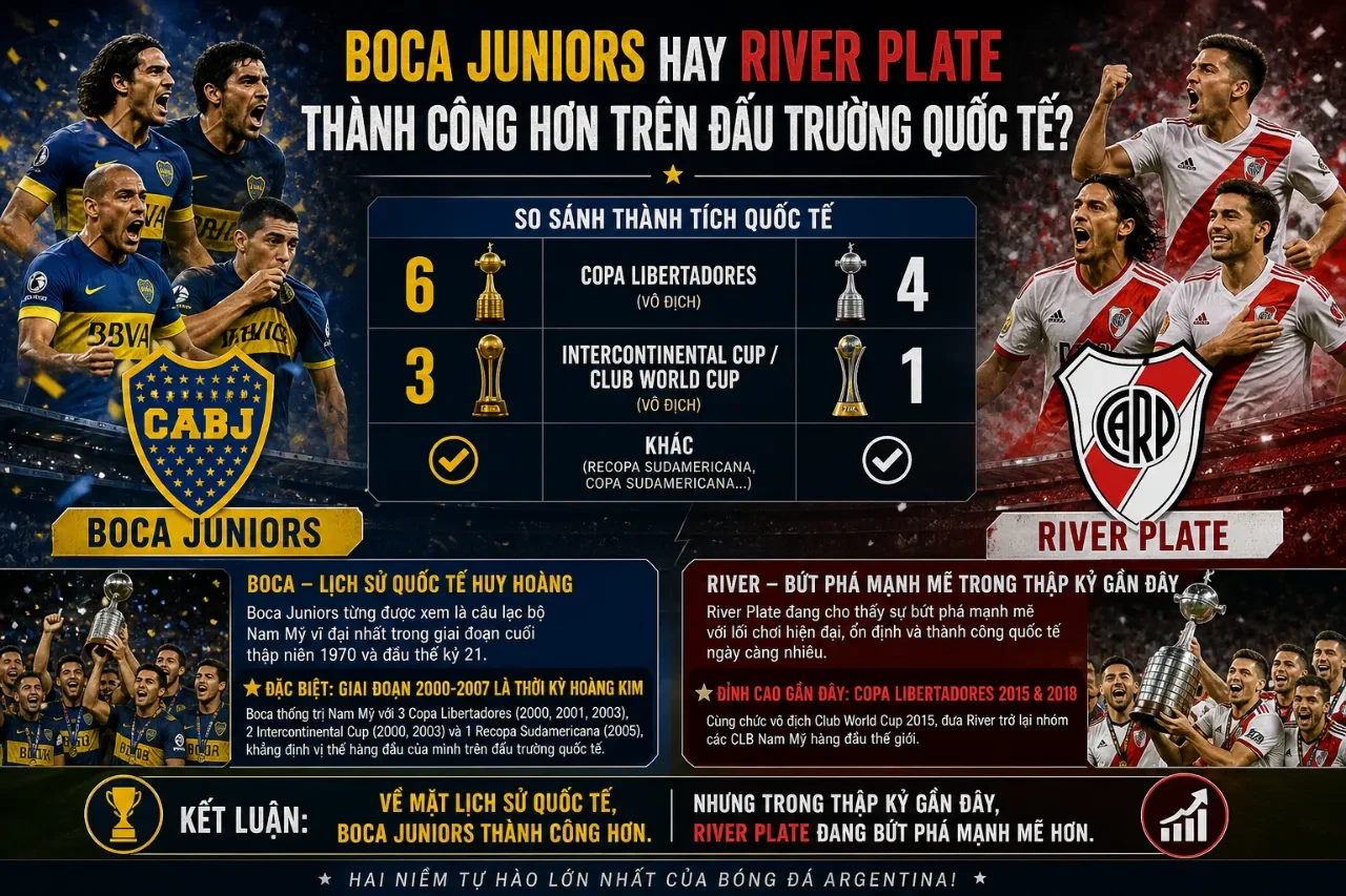 Boca Juniors Hay River Plate Thành Công Hơn Trên Đấu Trường Quốc Tế?