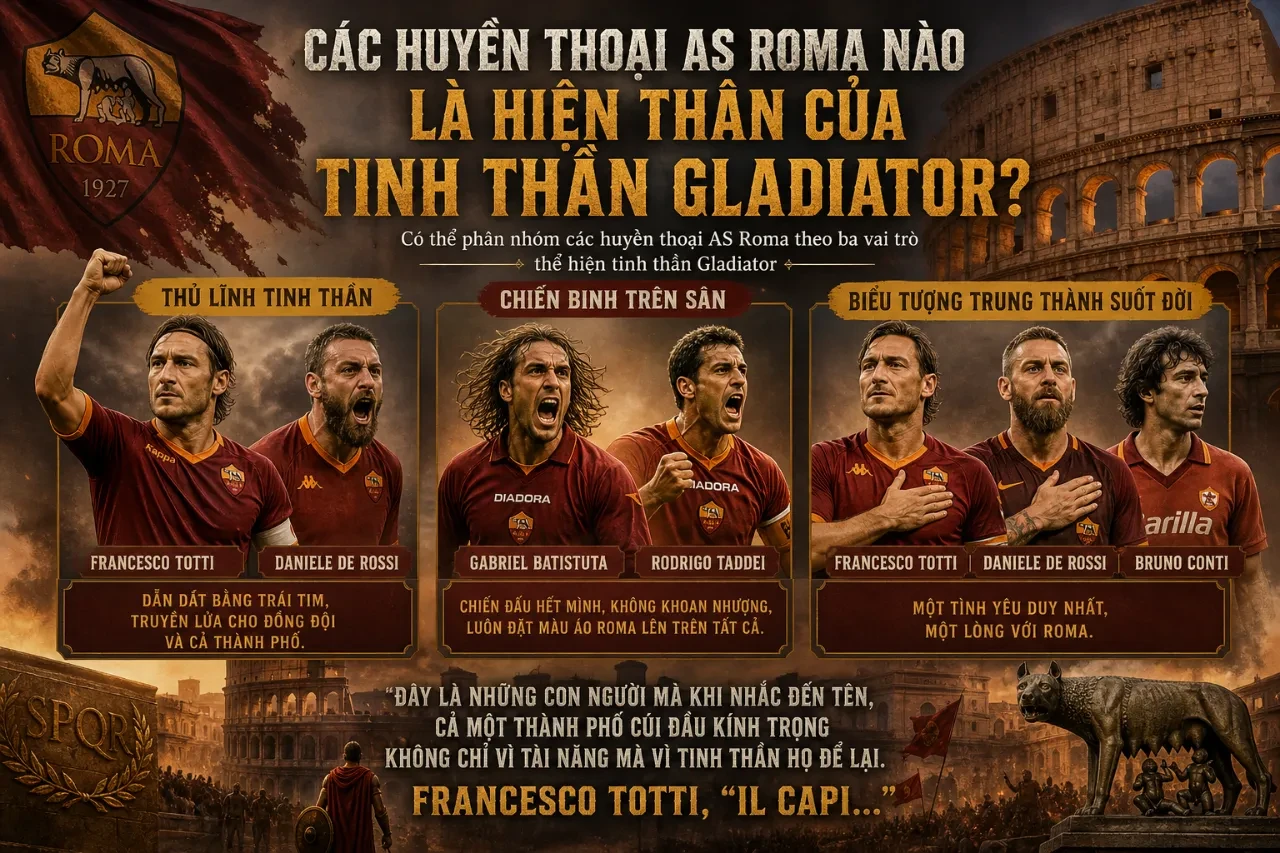 Hình ảnh các cầu thủ huyền thoại biểu trưng cho tinh thần chiến đấu kiên cường của AS Roma