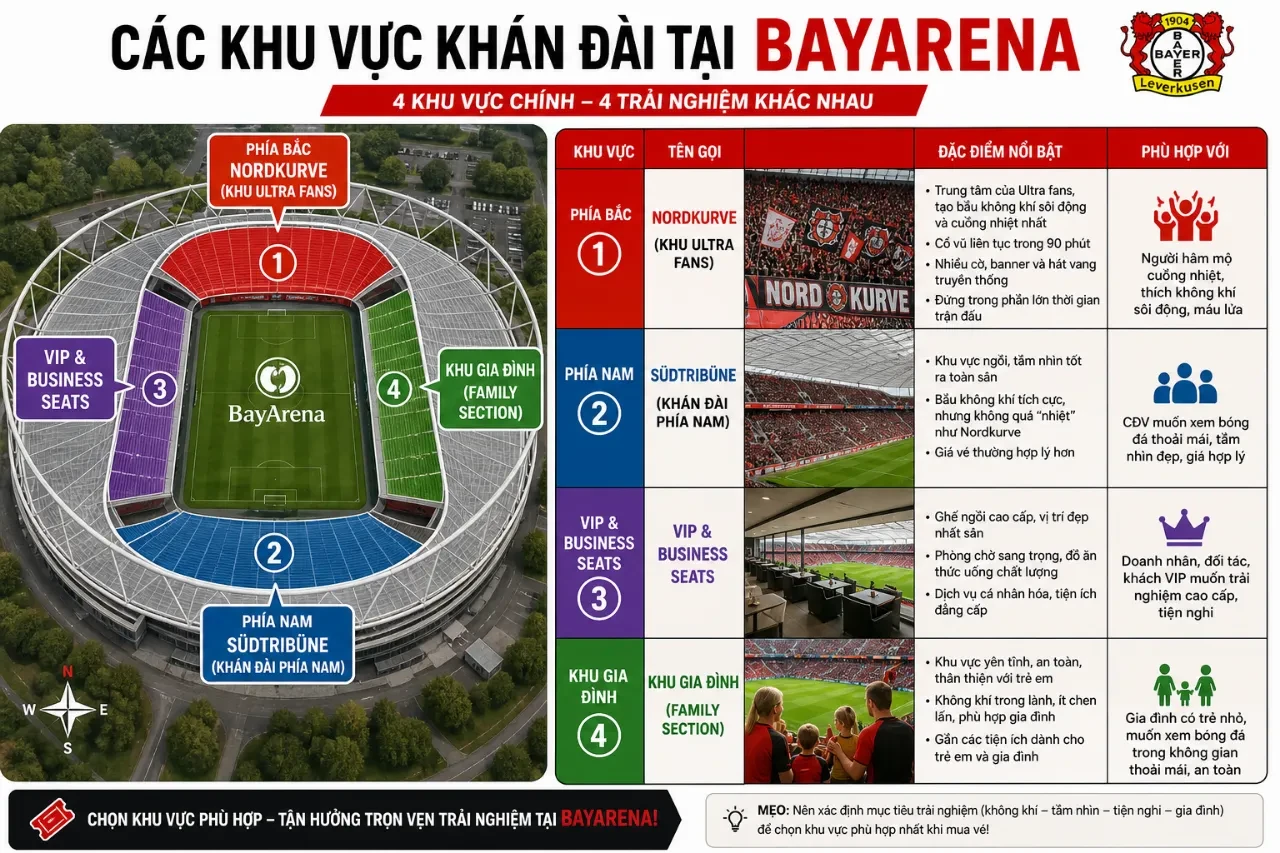 Các Khu Vực Khán Đài Tại BayArena Được Chia Thành Những Khu Nào