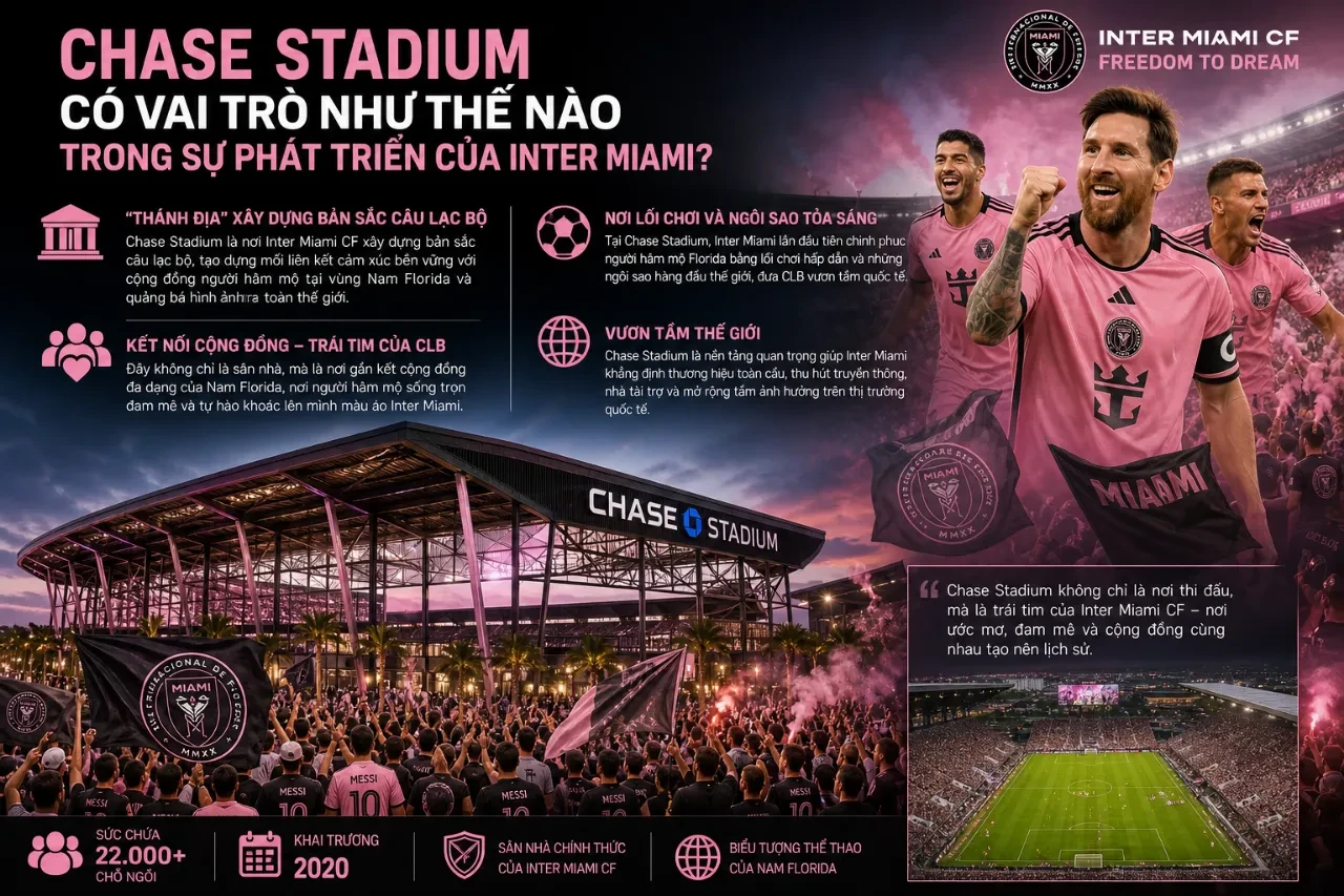 Vai trò của sân Chase Stadium với Inter Miami