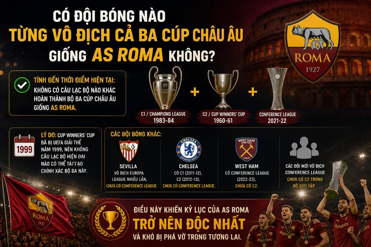 Khoảnh khắc nâng cúp danh giá của câu lạc bộ AS Roma