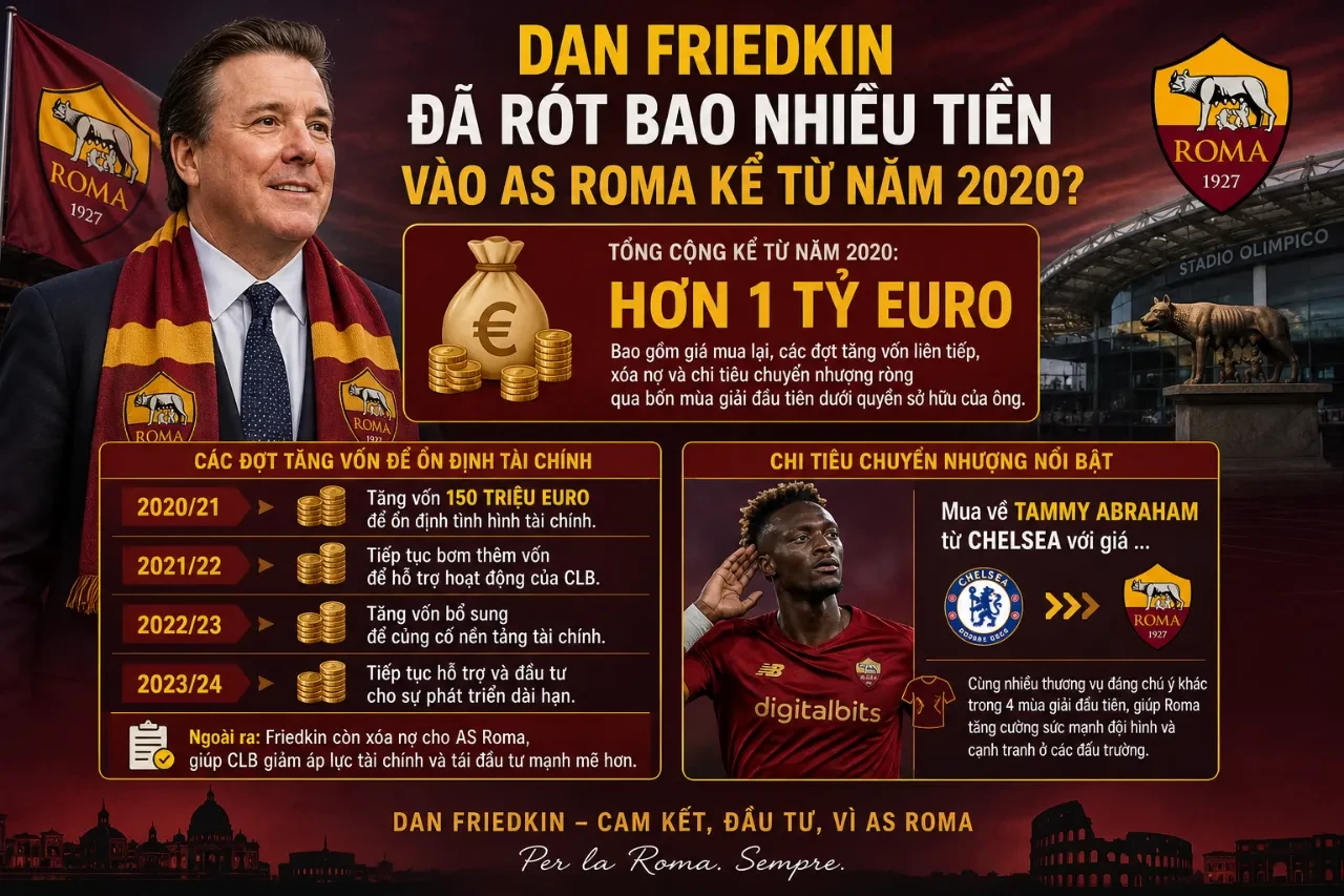 Từ Di Benedetto đến Friedkin: Hành Trình Thâu Tóm AS Roma của Tỷ Phú Mỹ và Tham Vọng Đưa Gã Khổng Lồ Thành Rome Trở Lại Đỉnh Cao