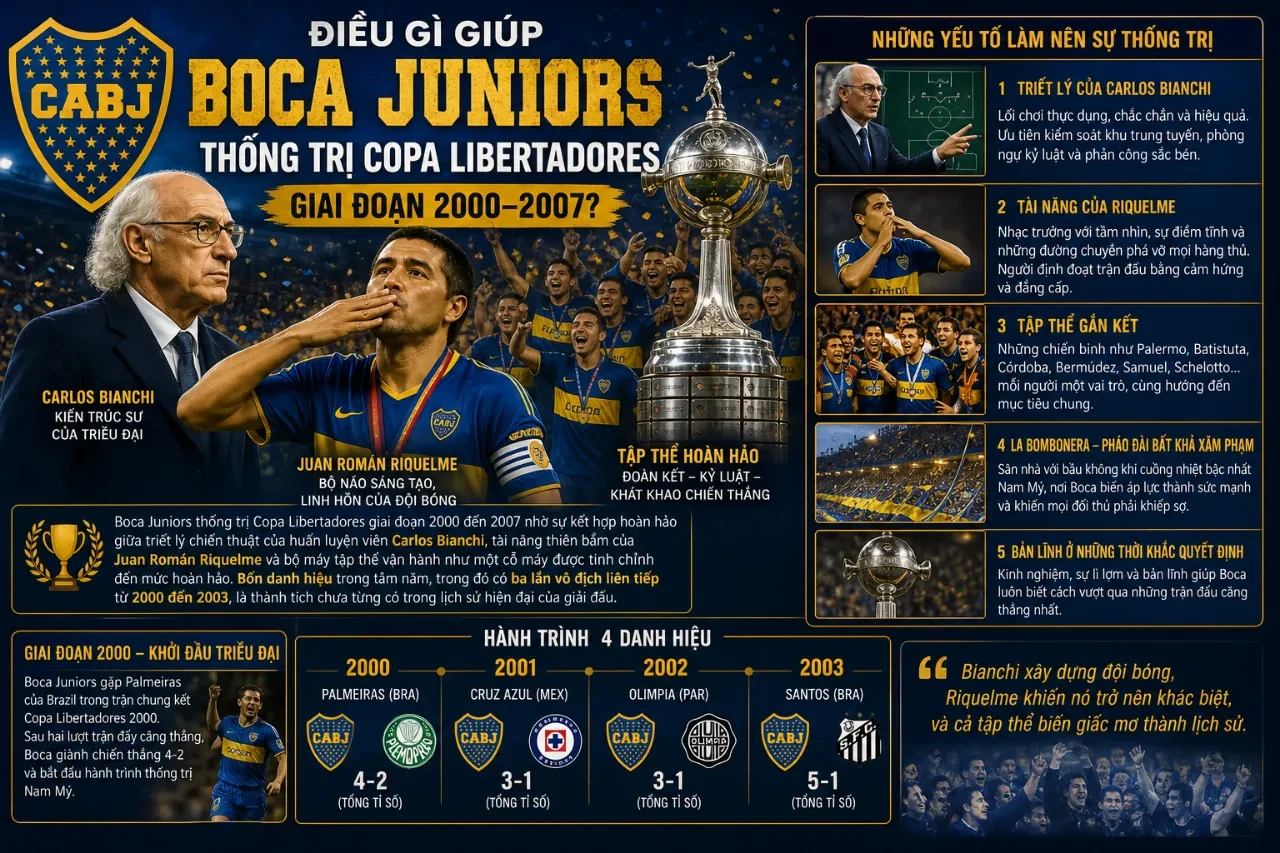 Đội hình huyền thoại Boca Juniors nâng cao cúp vô địch Nam Mỹ