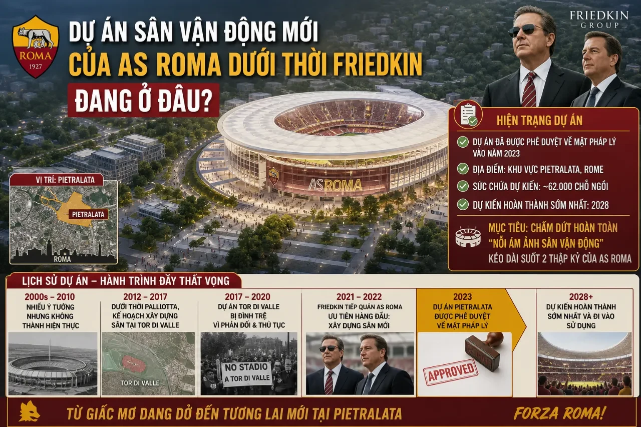 Phối cảnh dự án sân vận động mới của AS Roma tại Pietralata