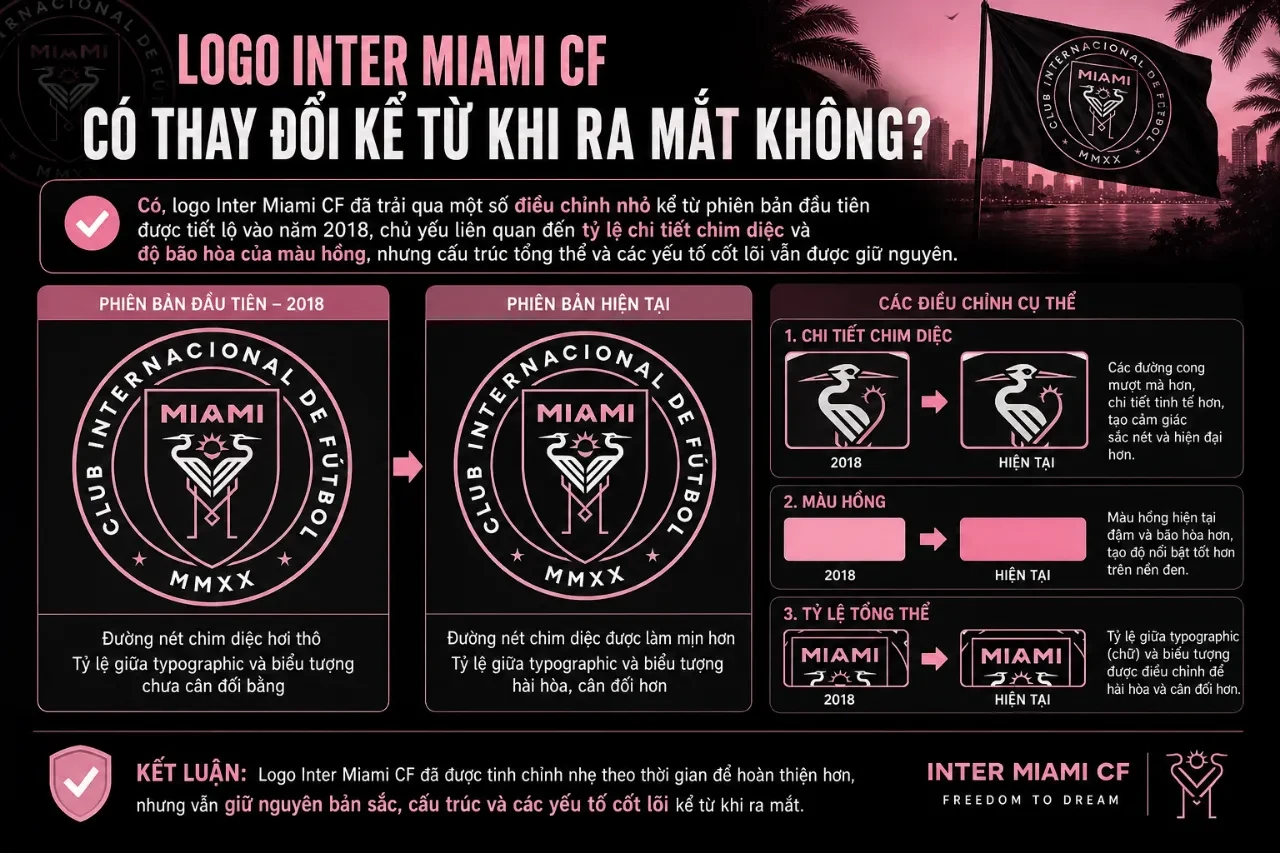 Bản vẽ chi tiết và các đường nét thiết kế của logo Inter Miami CF qua các thời kỳ
