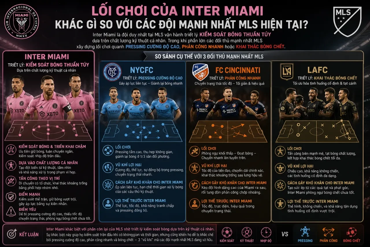Giải Mã Chiến Thuật Inter Miami CF: Sơ Đồ Đội Hình, Lối Chơi và Vai Trò Cốt Lõi của Messi