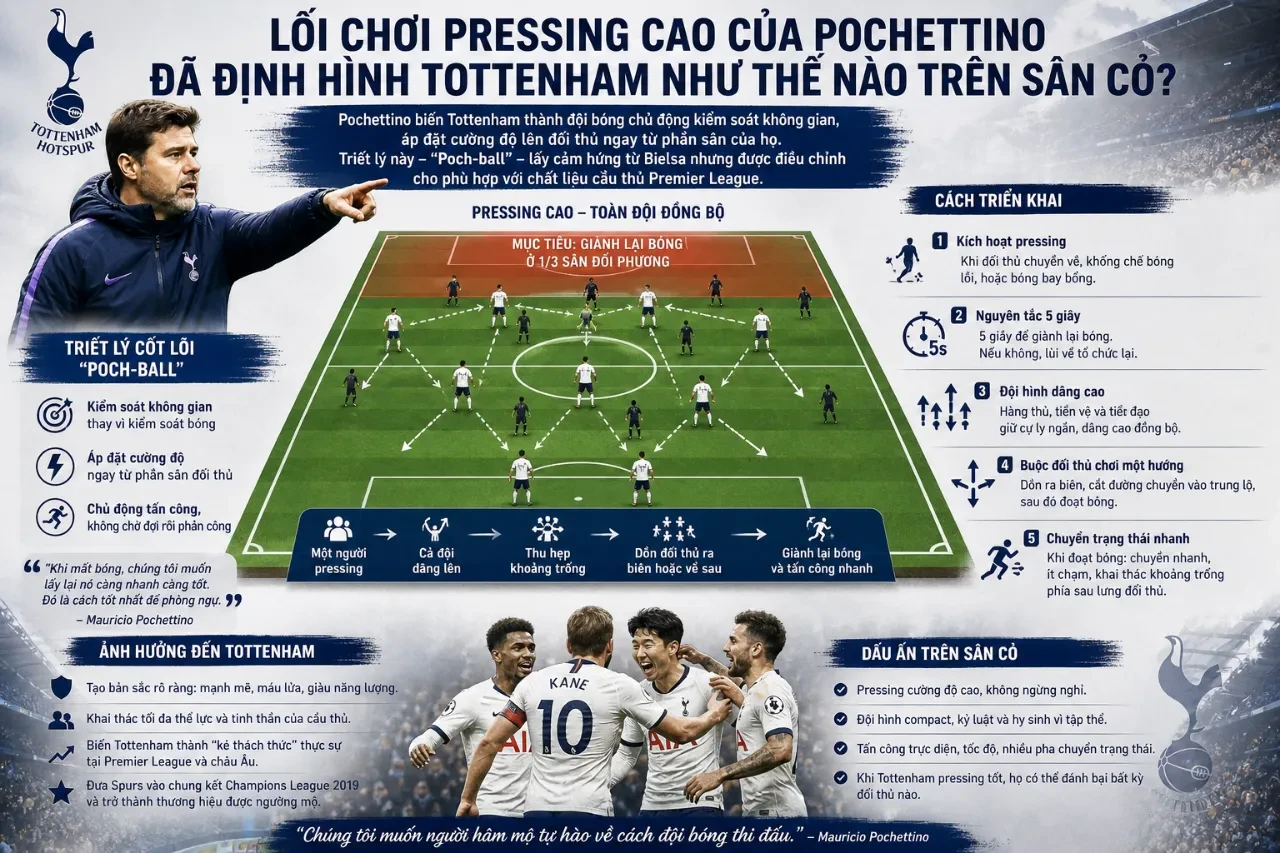 Kỷ Nguyên Pochettino: Người Kiến Tạo Bệ Phóng Đưa Tottenham Vươn Tầm Châu Âu