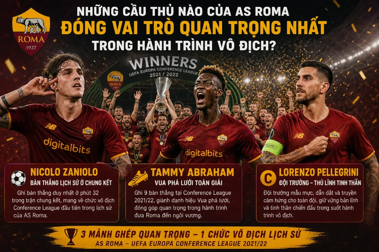 Cầu thủ AS Roma ăn mừng chức vô địch Conference League