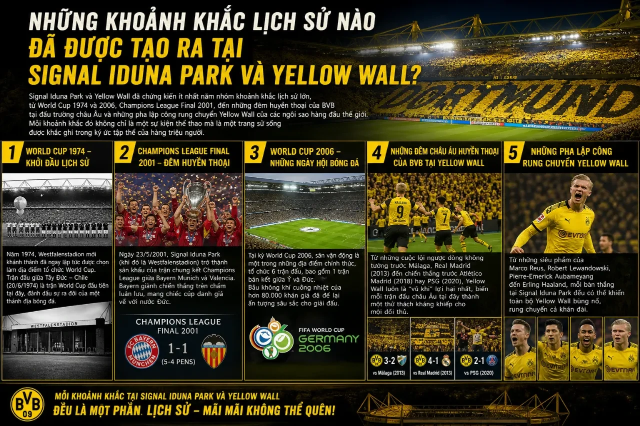 Khám Phá Signal Iduna Park: Bí Mật Huyền Thoại Đằng Sau Bức Tường Vàng (Yellow Wall) Của Dortmund
