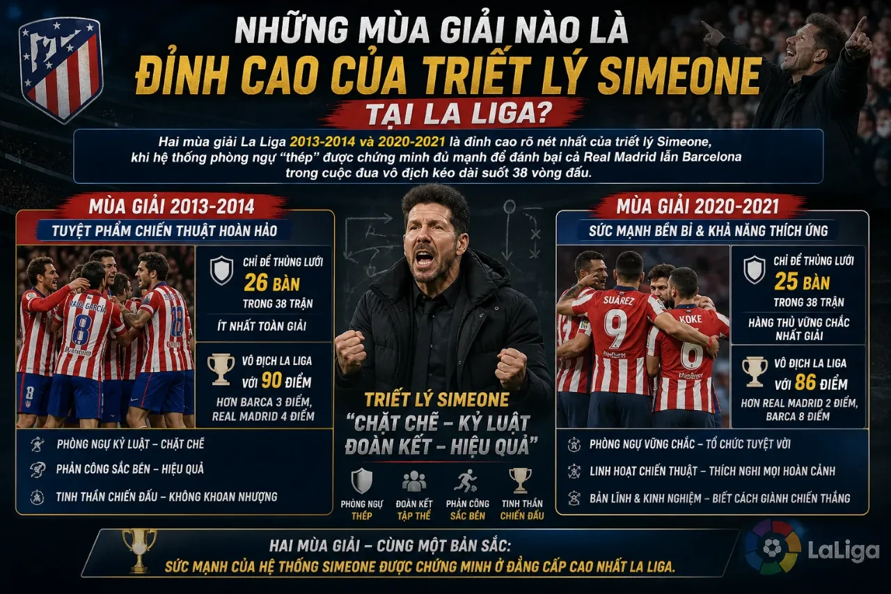 Giải Mã Chiến Thuật Diego Simeone: Triết Lý Phòng Ngự Thép Đã Chinh Phục Châu Âu