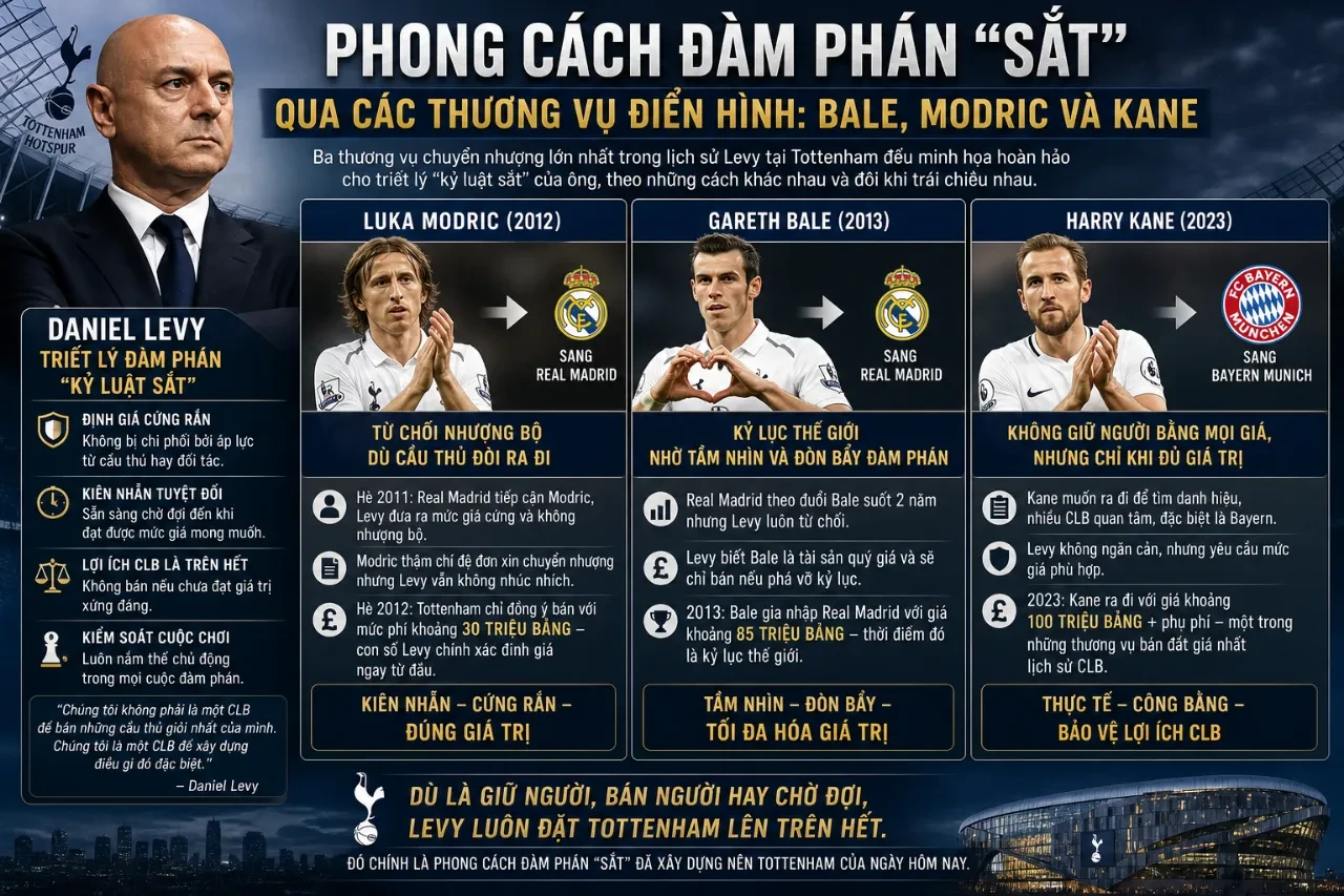 Vì Sao Daniel Levy Điều Hành Tottenham Bằng Kỷ Luật Sắt: Tài Chính Vững Mạnh Nhưng Danh Hiệu Mãi Xa Tầm Tay?