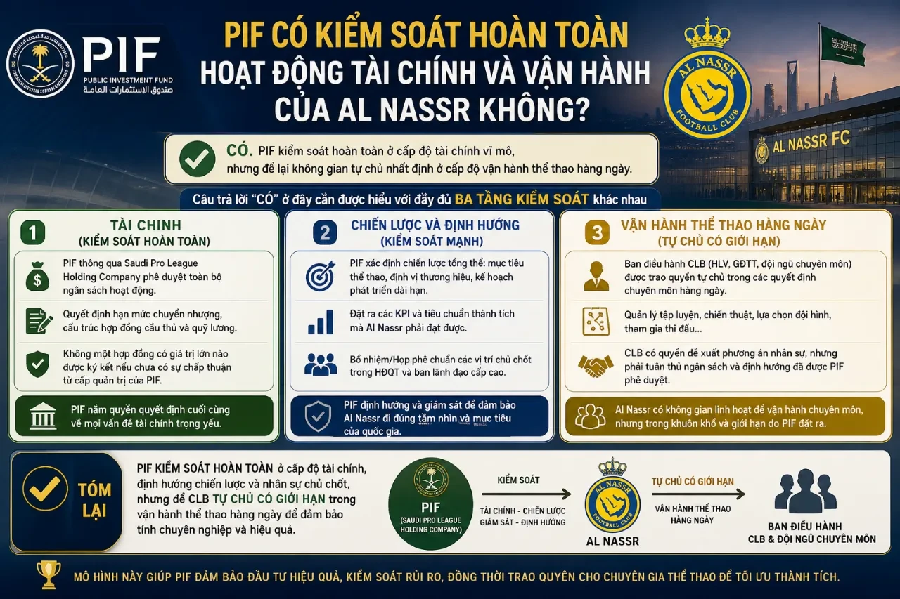 Cấu trúc quản lý và vận hành câu lạc bộ Al Nassr