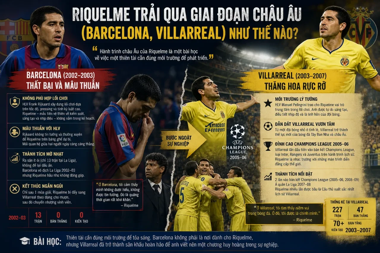 Cầu thủ Riquelme trong màu áo thi đấu tại đấu trường châu Âu
