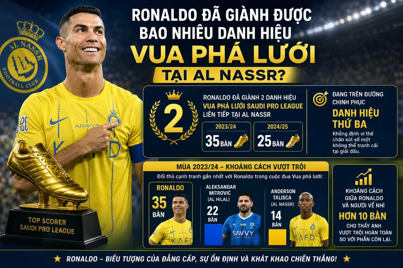 Siêu sao Cristiano Ronaldo trong màu áo câu lạc bộ Al Nassr