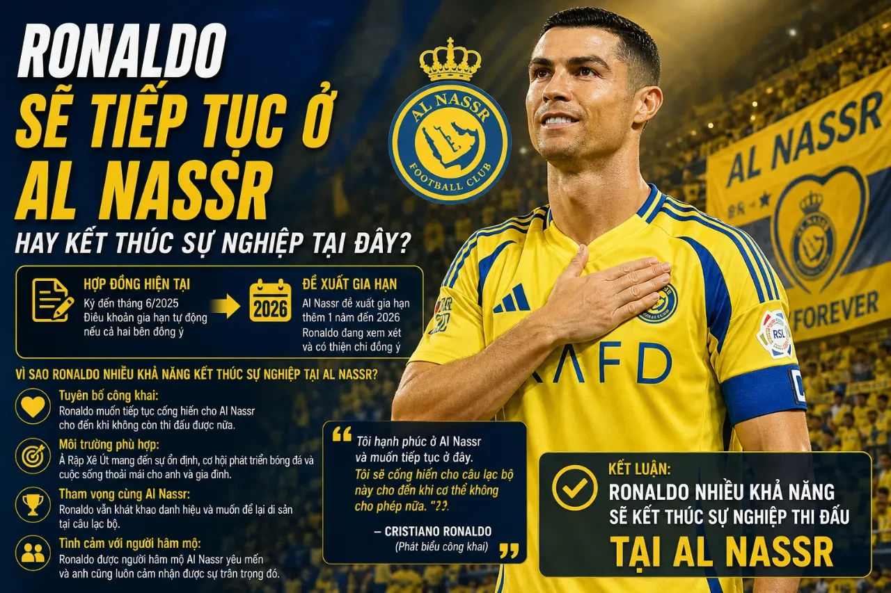 Ronaldo Phá Vỡ Mọi Giới Hạn: Toàn Bộ Kỷ Lục Ghi Bàn & Cột Mốc Vô Tiền Khoáng Hậu Tại Al Nassr