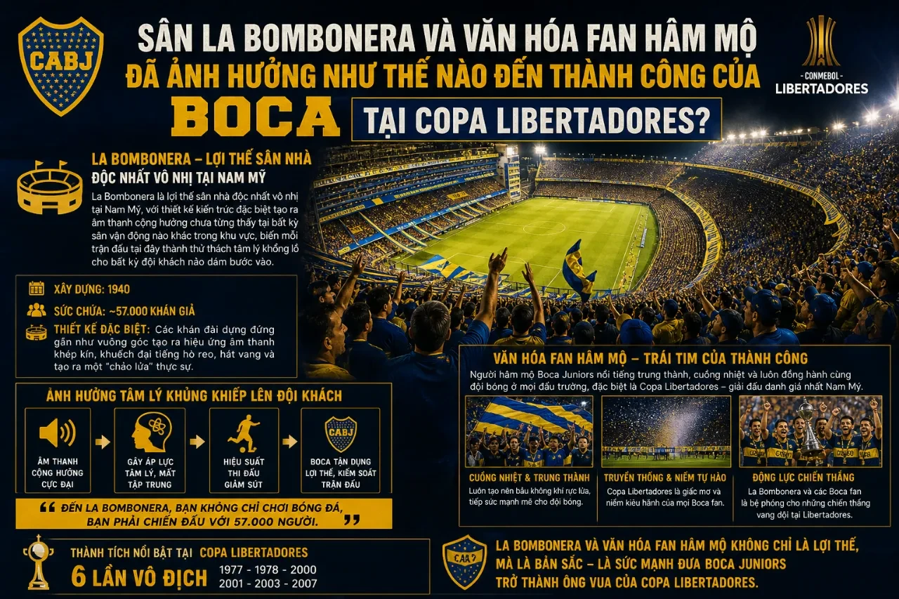 Boca Juniors và Copa Libertadores: Hành Trình Chinh Phục 6 Lần, Kỷ Lục & Những Huyền Thoại Vĩ Đại Nhất Nam Mỹ