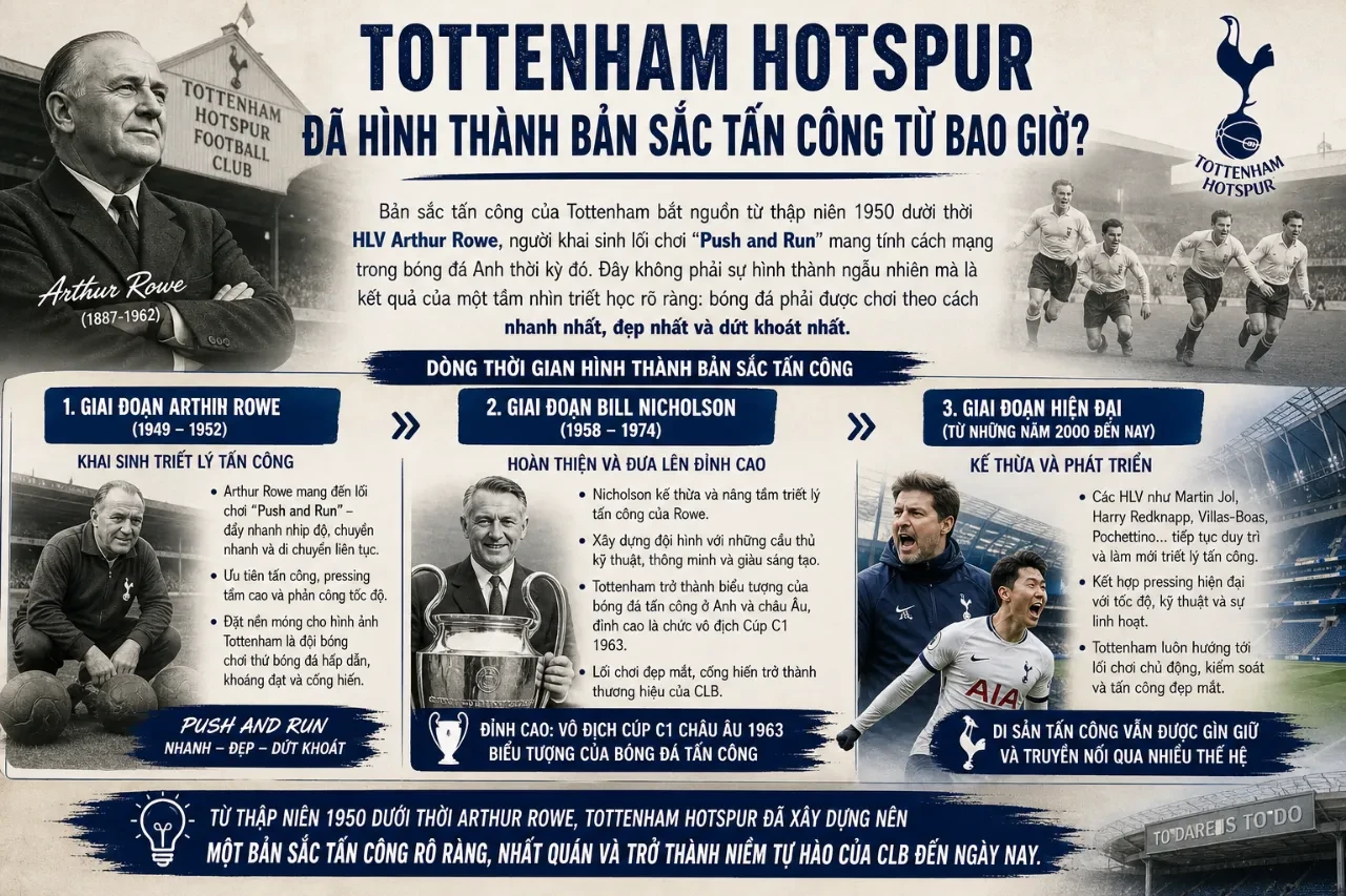Cầu thủ Tottenham Hotspur tập trung thi đấu trên sân