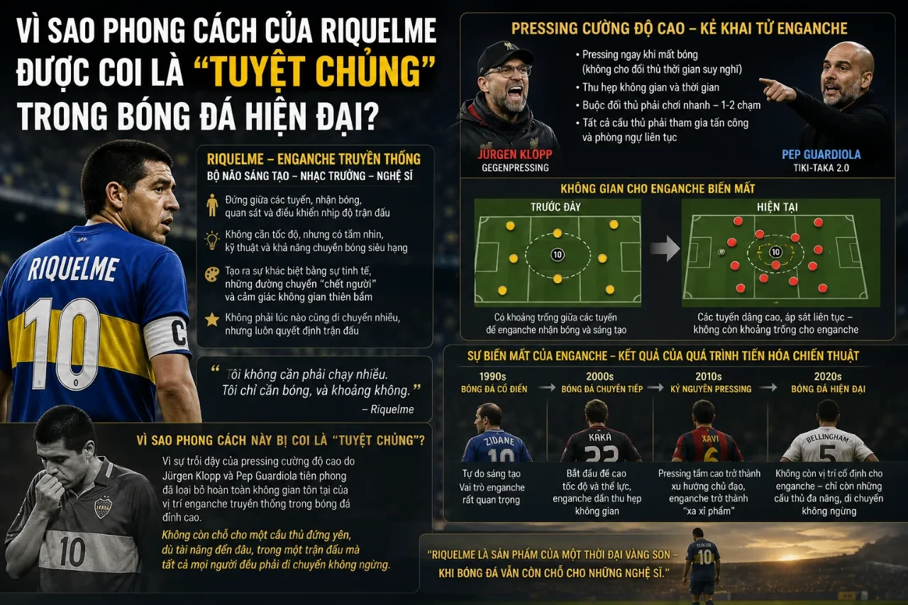Hình ảnh minh họa phong cách thi đấu cổ điển của Riquelme