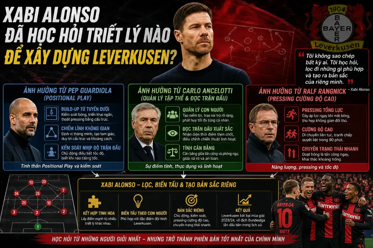 Nguồn gốc triết lý huấn luyện của Xabi Alonso