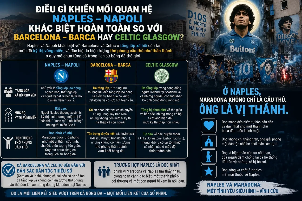 Bầu không khí cuồng nhiệt của người hâm mộ tại các CLB truyền thống lớn