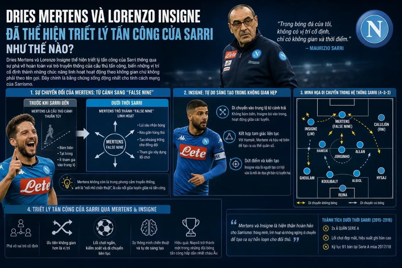 Dries Mertens Và Lorenzo Insigne Đã Thể Hiện Triết Lý Tấn Công Của Sarri Như Thế Nào
