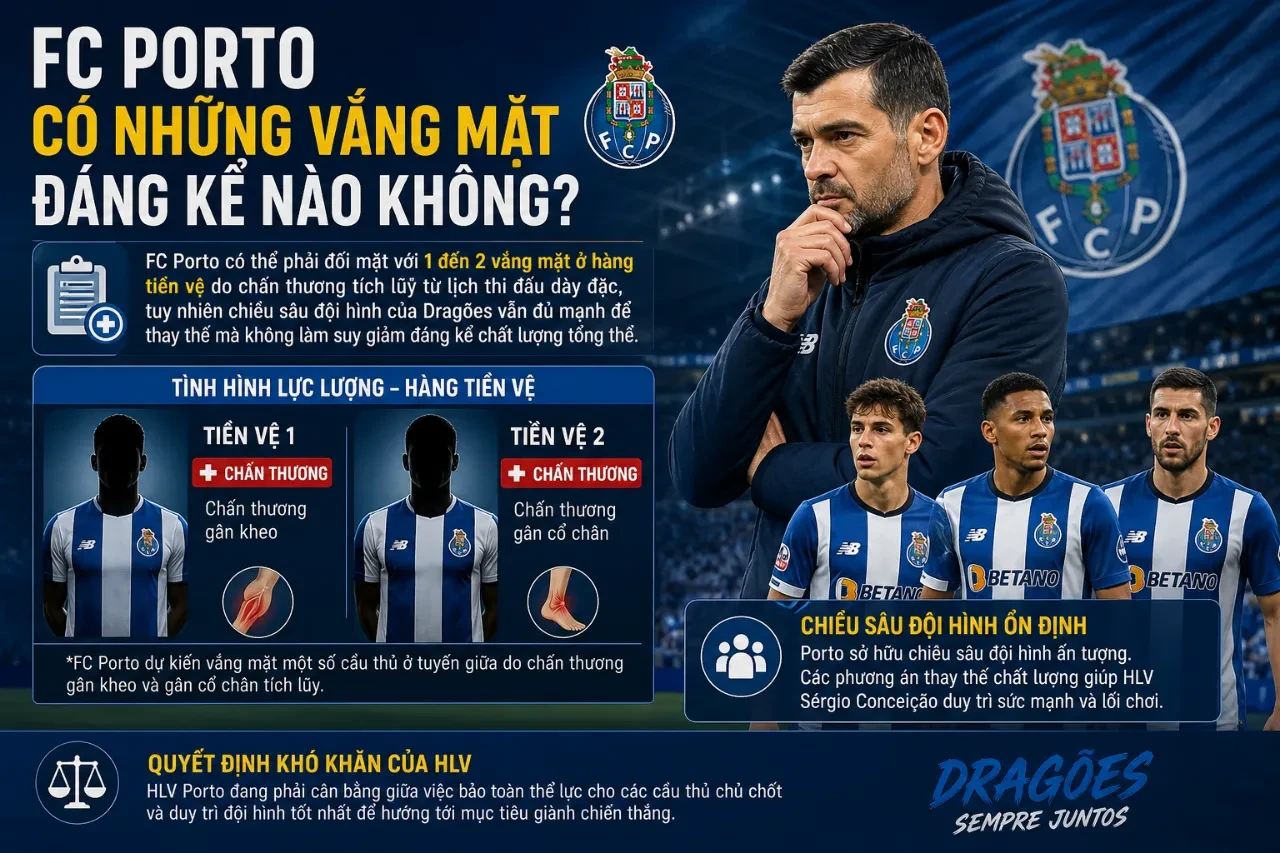 Nhận Định O Clássico: FC Porto Đại Chiến Sporting CP — Cuộc Thư Hùng Định Đoạt Ngôi Vương Primeira Liga