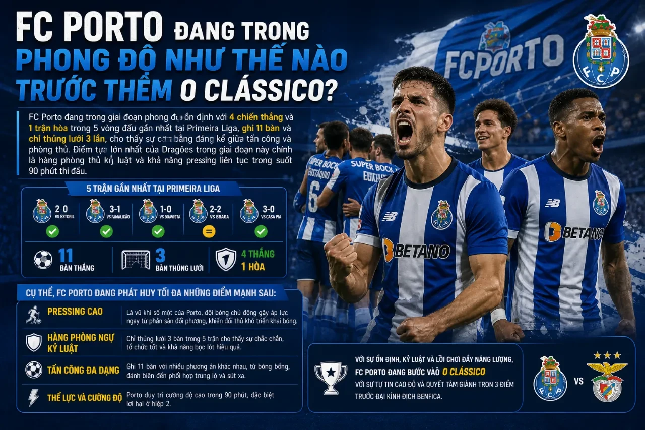FC Porto Đang Trong Phong Độ Như Thế Nào Trước Thềm O Clássico