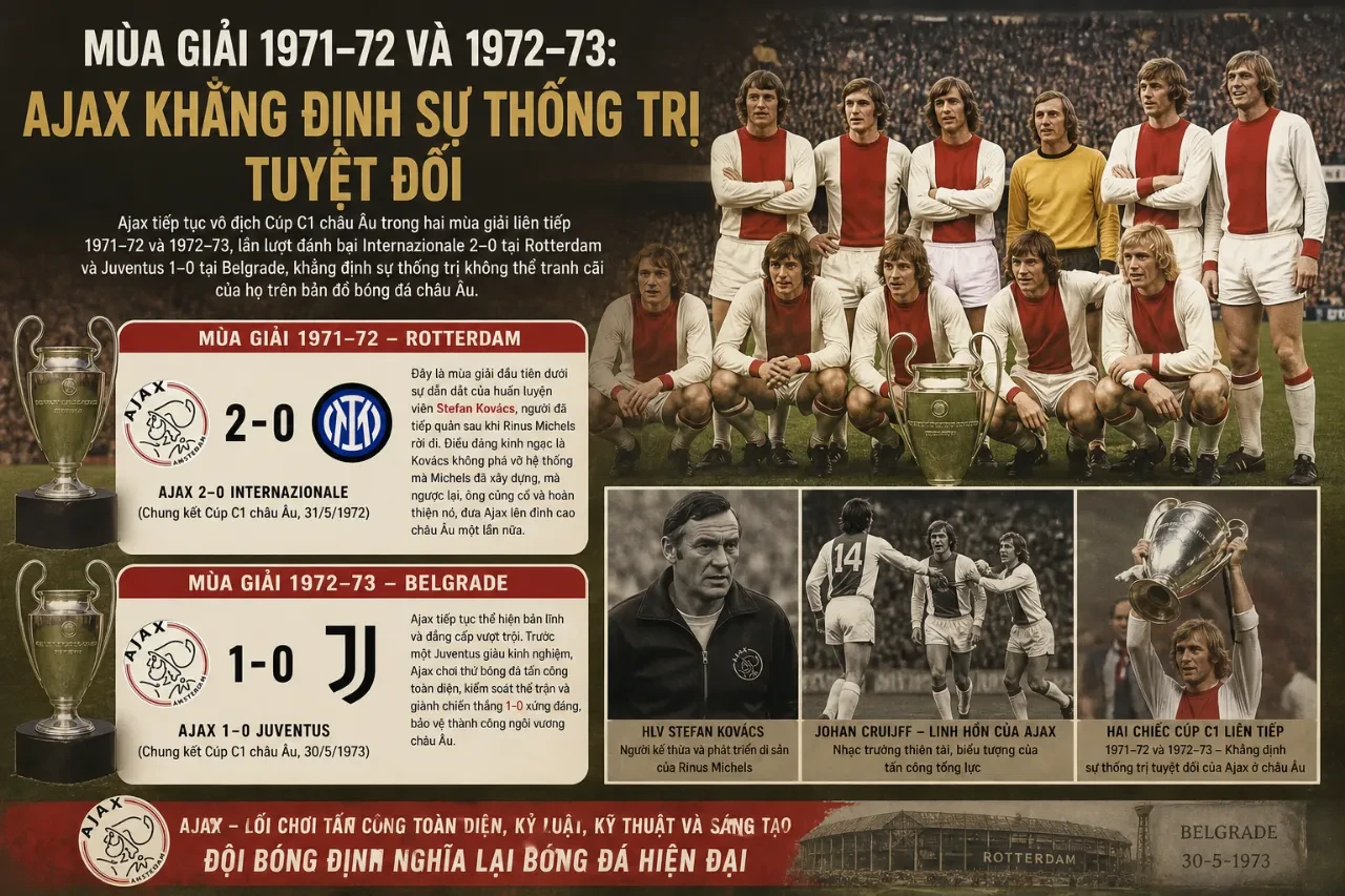 Mùa Giải 1971-72 và 1972-73: Ajax Khẳng Định Sự Thống Trị Tuyệt Đối