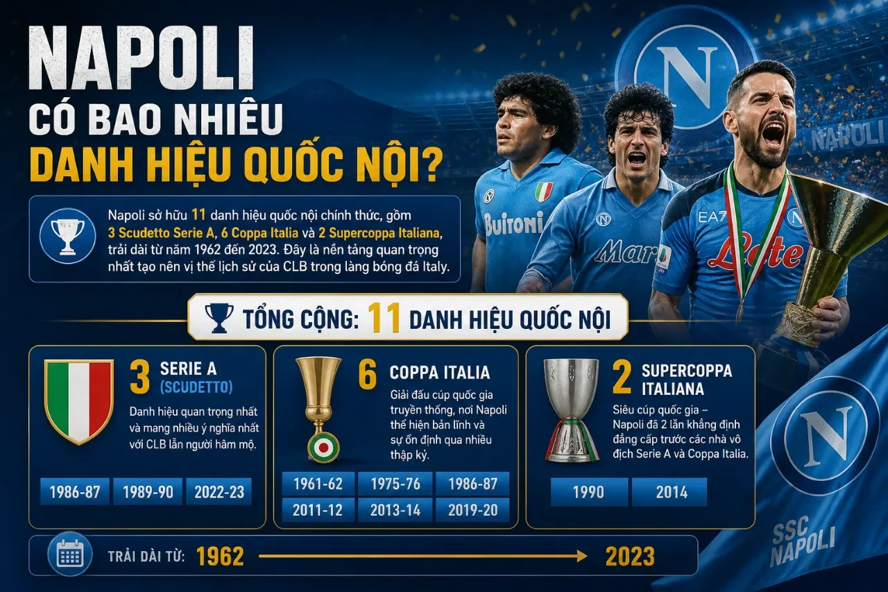 Napoli Có Bao Nhiêu Danh Hiệu Quốc Nội