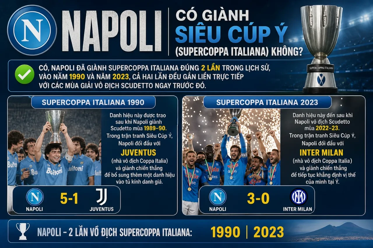 Đội trưởng Napoli giương cao chiếc cúp vô địch