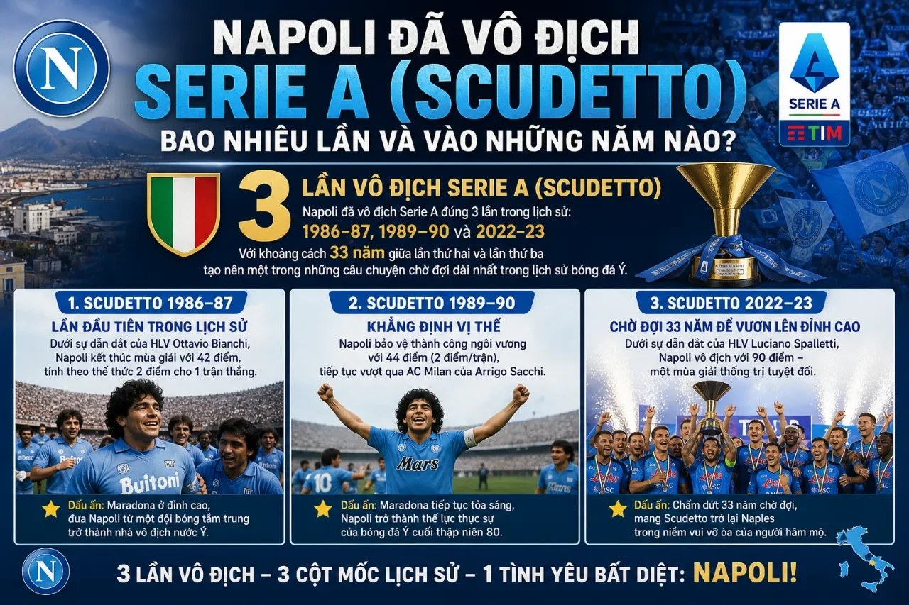 Cầu thủ Napoli ăn mừng chiến thắng tại sân vận động