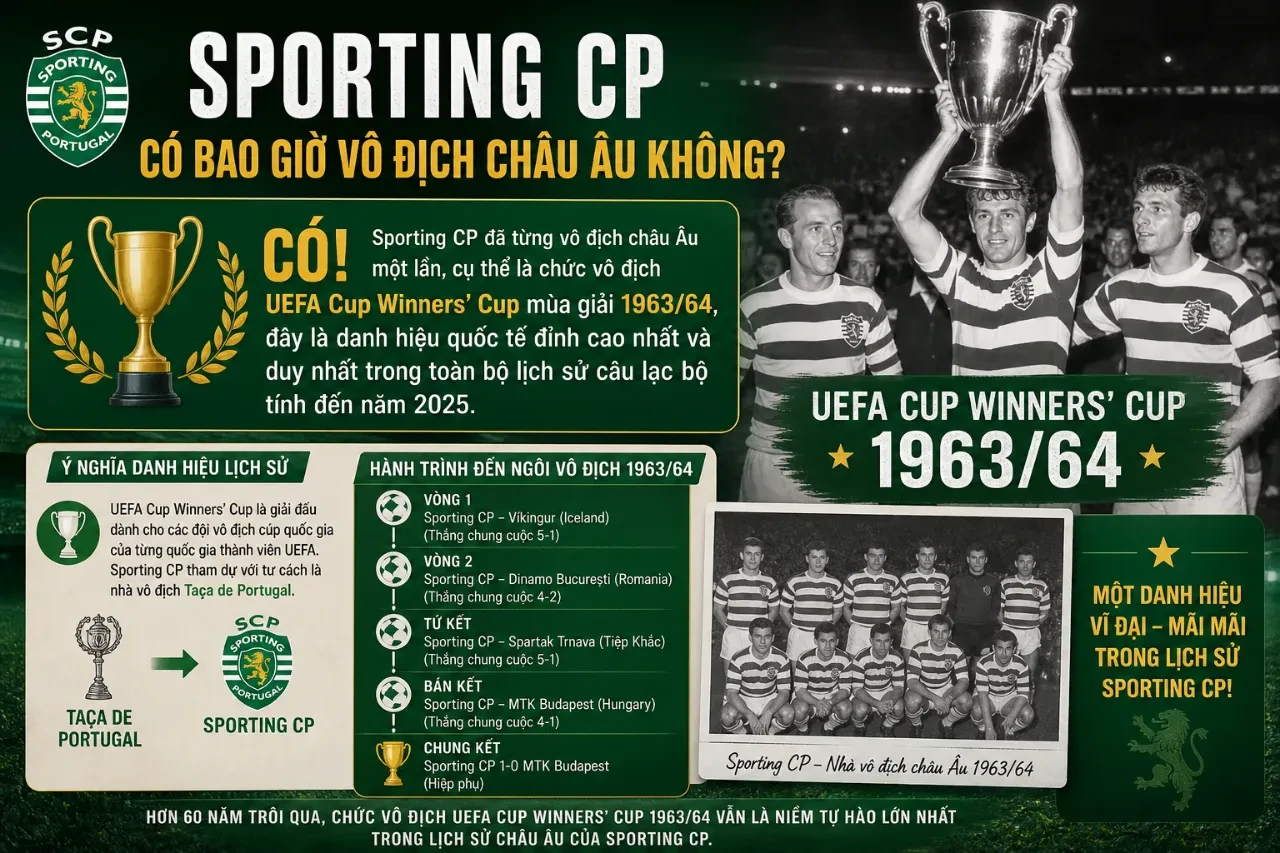 Tổng Hợp Danh Hiệu Sporting CP: Cúp Vô Địch Quốc Gia, Châu Âu & Những Vinh Quang Của Những Chú Sư Tử Lisbon