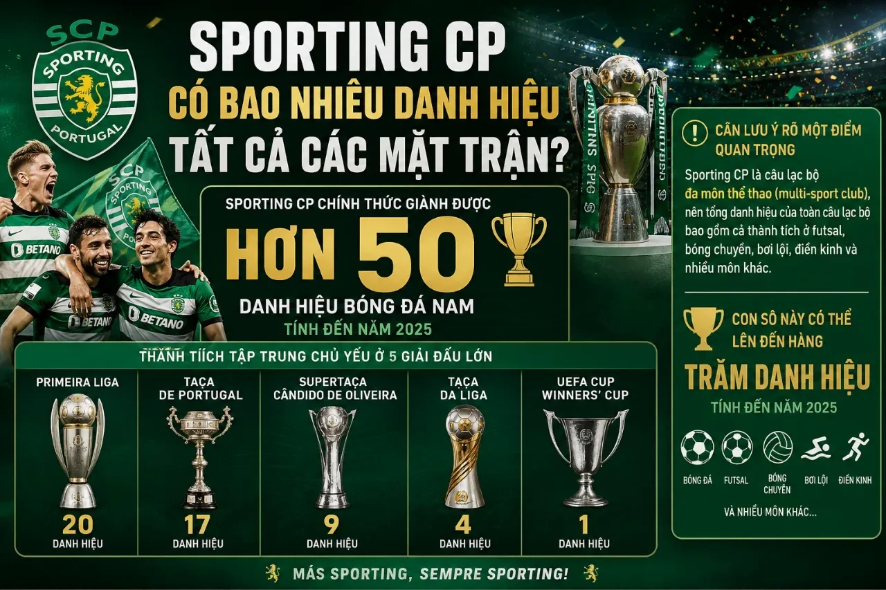 Sporting CP Có Bao Nhiêu Danh Hiệu Tất Cả Các Mặt Trận?