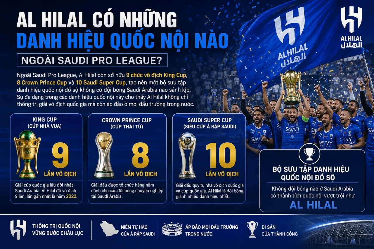 Phòng truyền thống trưng bày các cúp vô địch quốc nội King Cup và Super Cup của Al Hilal