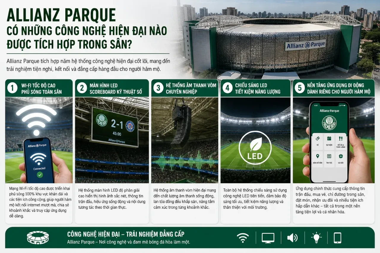 Khám Phá Allianz Parque: Tổ Hợp Đấu Trường Đa Năng Hiện Đại Bậc Nhất Nam Mỹ Của Palmeiras